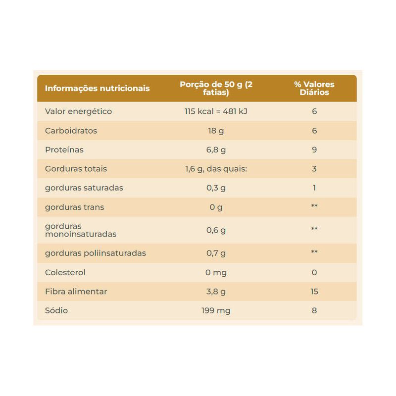 Pao-De-Forma-Integral-Wickbold-Freekeh-E-Noz-Peca-400g