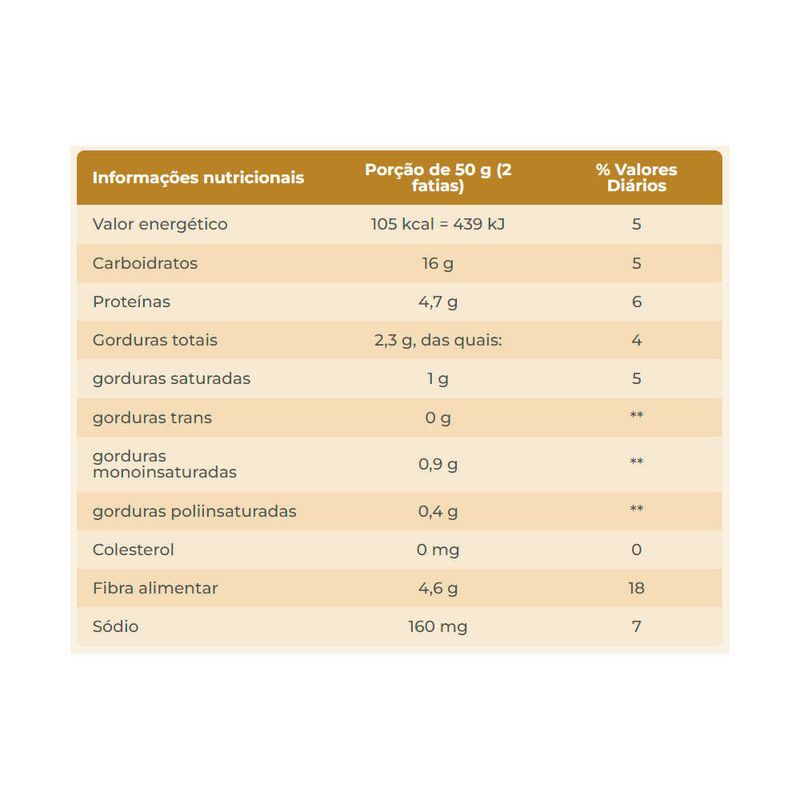 Pao-De-Forma-Sem-Casca-Integral-Wickbold-450g