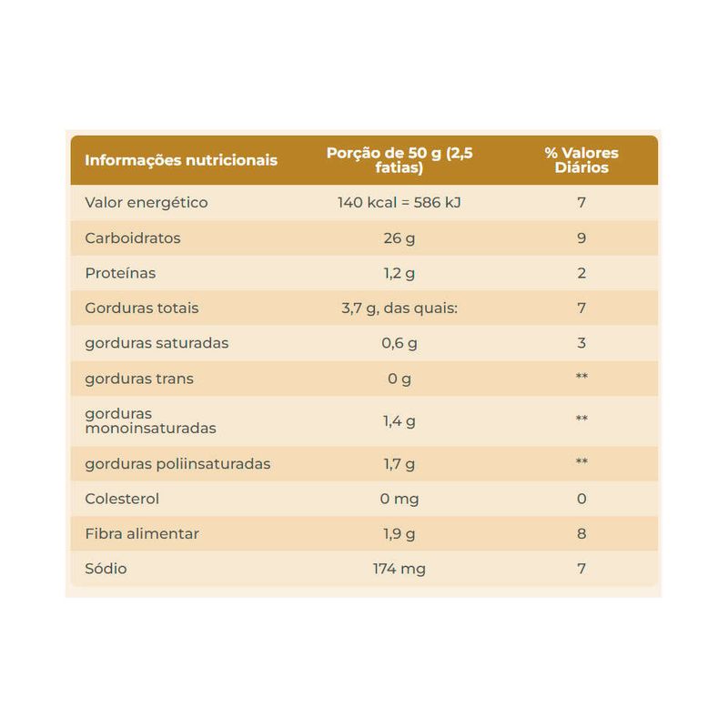 Pao-De-Forma-Sem-Gluten-Sem-Lactose-Wickbold-Multigraos-300g