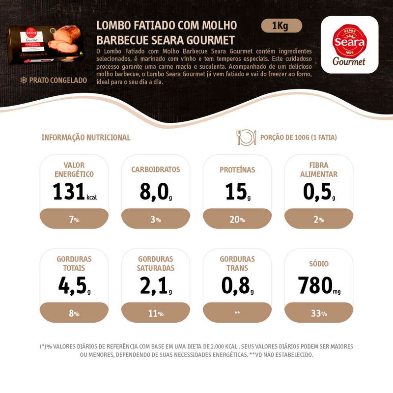 Lombo-Suino-Fatiado-com-Molho-Barbecue-Seara-1kg