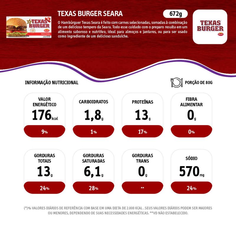 Hamburguer-Seara-Texas-Burger-Caixa-Com-12-Unidades-672g