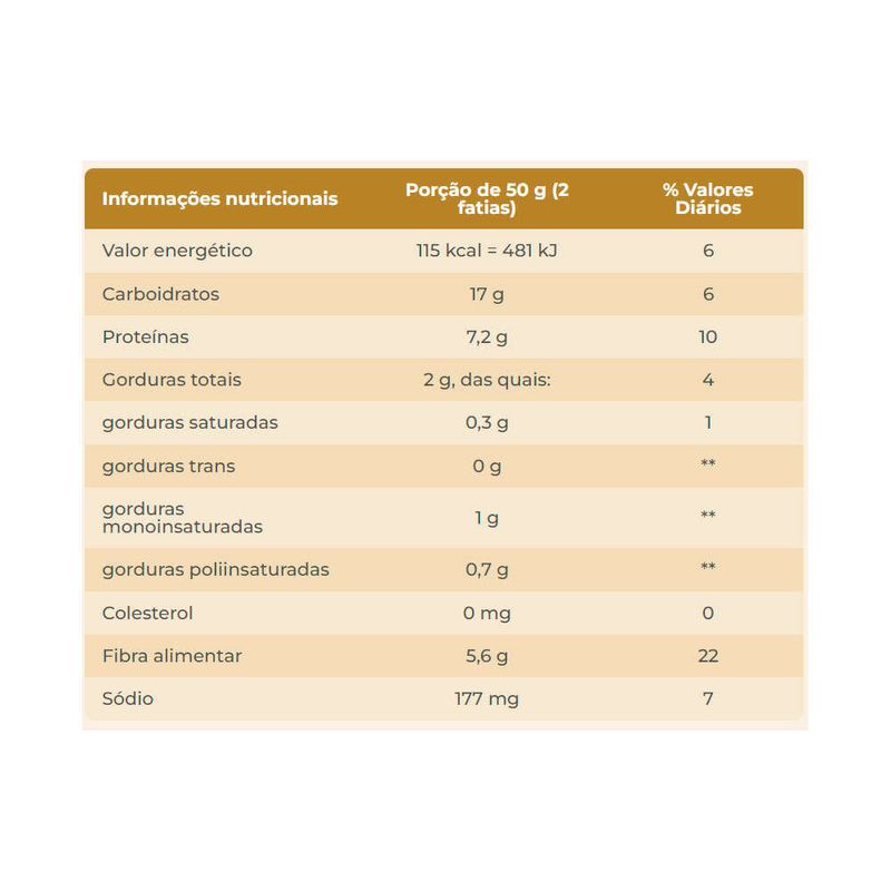 Pao-De-Forma-Integral-Wickbold-Teff-E-Avela-400g