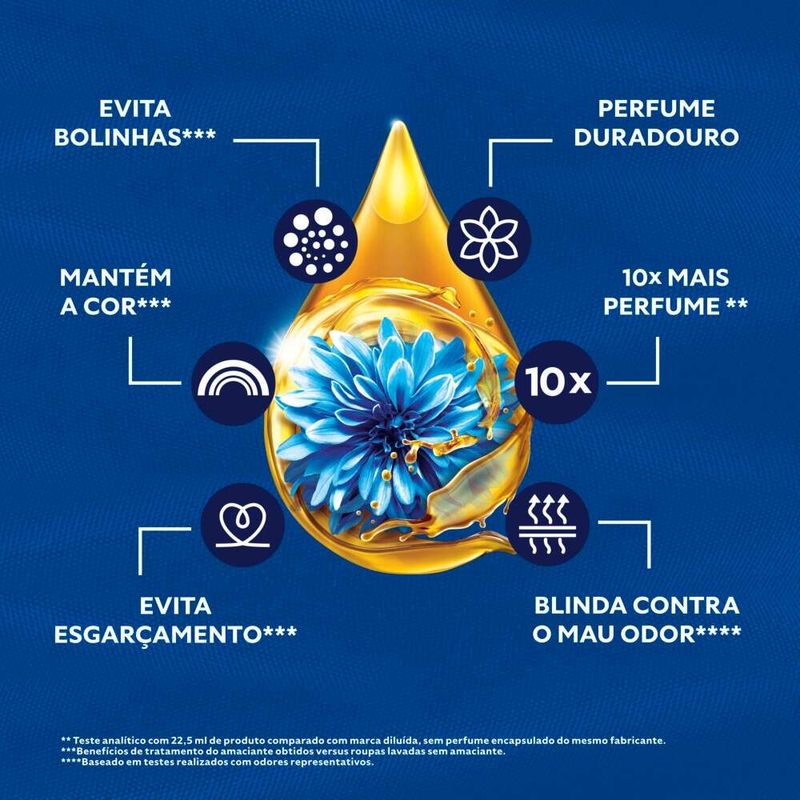 Amaciante-Concentrado-Comfort-Frescor-Intenso-15-L