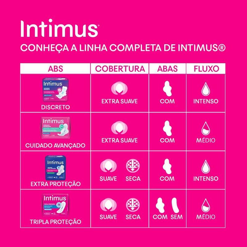 Absorvente-Intimo-Com-Abas-Intimus-Tripla-Protecao-Seca-Pacote-Leve-16-Pague-14-Unidades