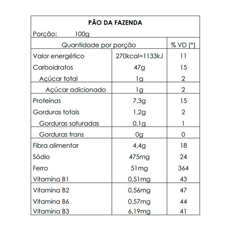 Pao-da-Fazenda-Panetto-170g