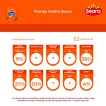 Frango-Seara-Inteiro-25kg