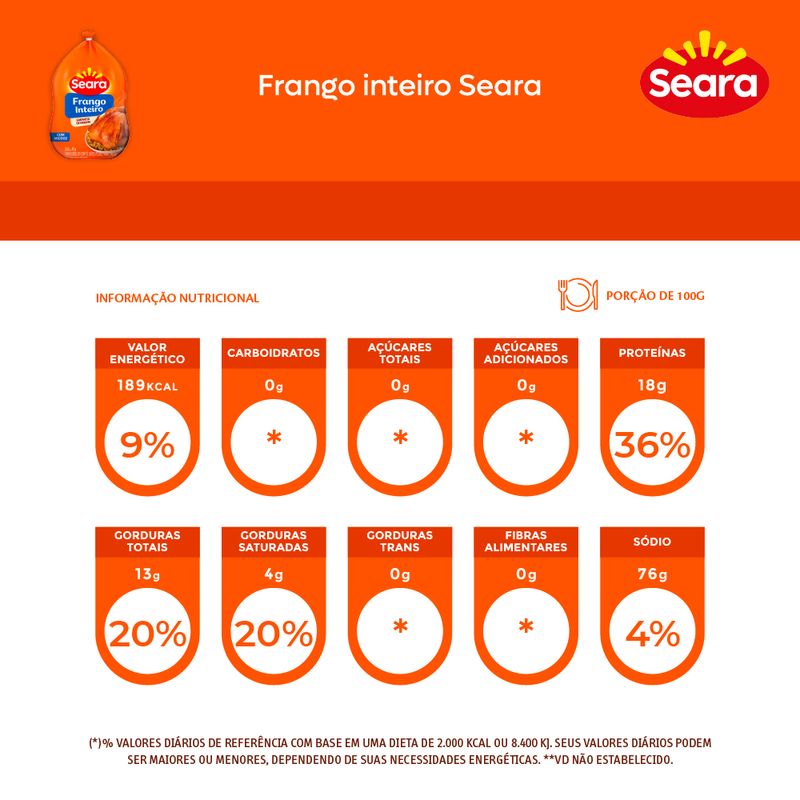Frango-Seara-Inteiro-25kg
