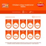 Empanado-de-Frango-Seara-Chicken-Crispy-Caixa-300g