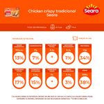 Empanado-de-Frango-Seara-Chicken-Crispy-Caixa-300g