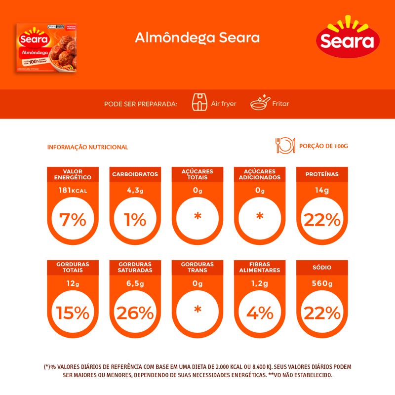 Almondega-Bovina-Seara-Caixa-500g