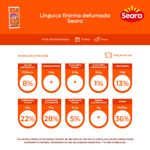 Linguica-Fininha-Seara-215g