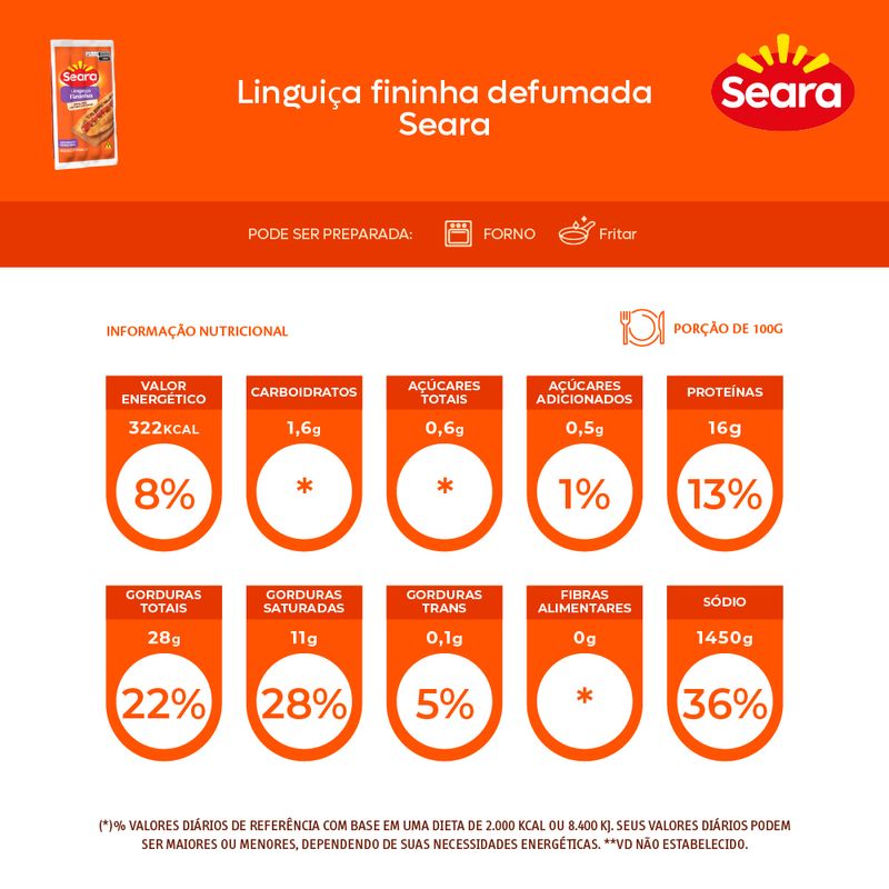 Linguica-Fininha-Seara-215g