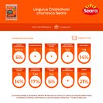 Linguica-de-Carne-Suina-com-Chimichurri-Seara-Churrasco-600g