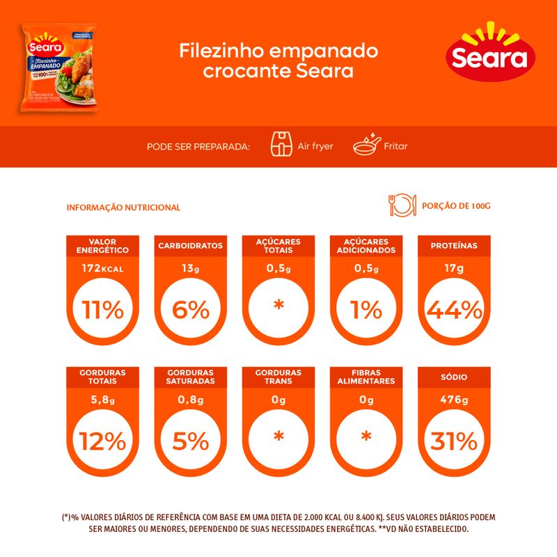 Filezinho-de-Frango-Empanado-Seara-400g