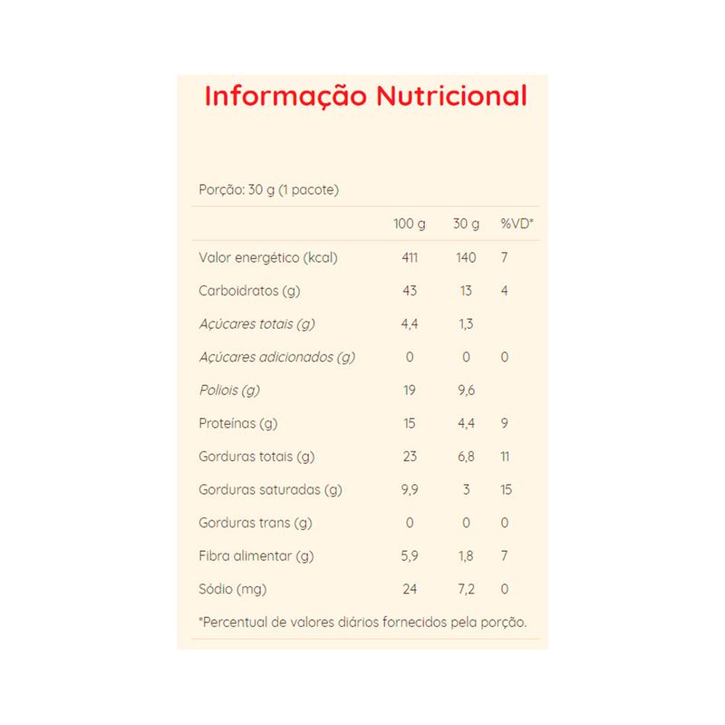 Tubes-Whey-Chocolate-com-Coco-Kodilar-30g