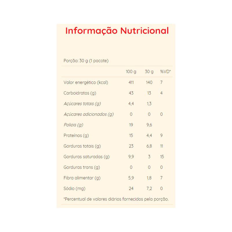 Tubes-Whey-Chocolate-com-Coco-Kodilar-30g