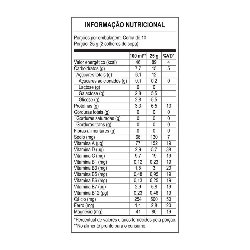 Composto-Lacteo-em-Po-Zero-Lactose-Molico-Lata-260g