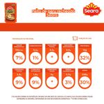 Peito-de-Peru-Seara-Recheado-13kg