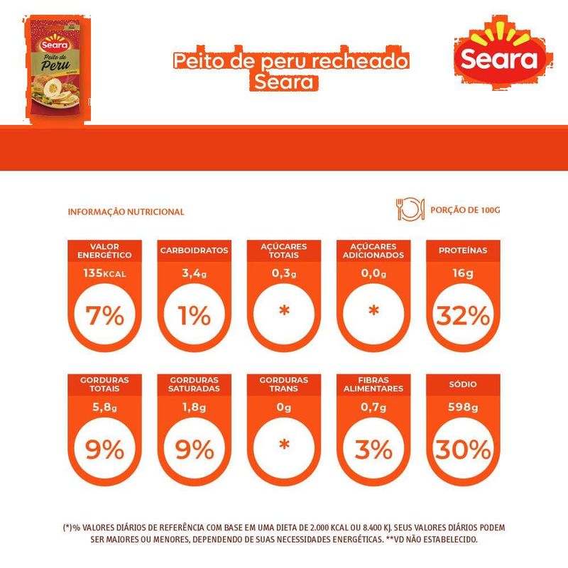 Peito-de-Peru-Seara-Recheado-13kg