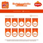 Mac-cheese-Cheddar-e-Bacon-Seara-300g