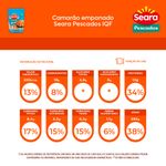 CAMARAO-EMPANADO-SEARA-IQF-300G