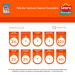 File-de-Merluza-Seara-IQF-500g