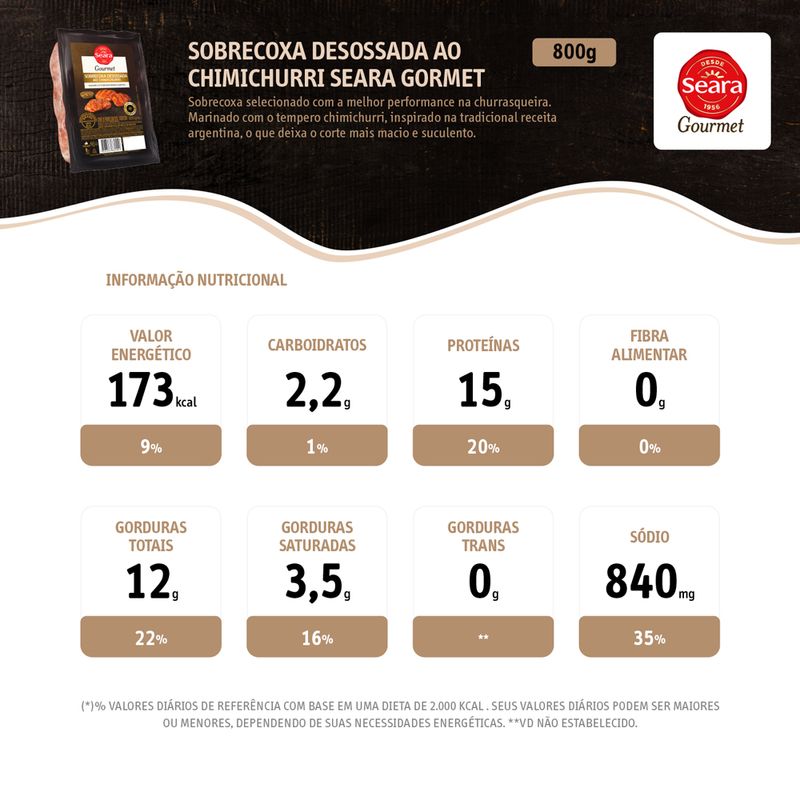 Sobrecoxa-Desossada-ao-Chimichurri-Seara-800g