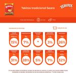 Empanado-de-Frango-Seara-Tekitos-Pacote-1kg