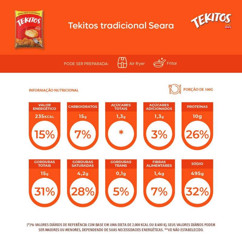 Empanado-de-Frango-Seara-Tekitos-Pacote-1kg