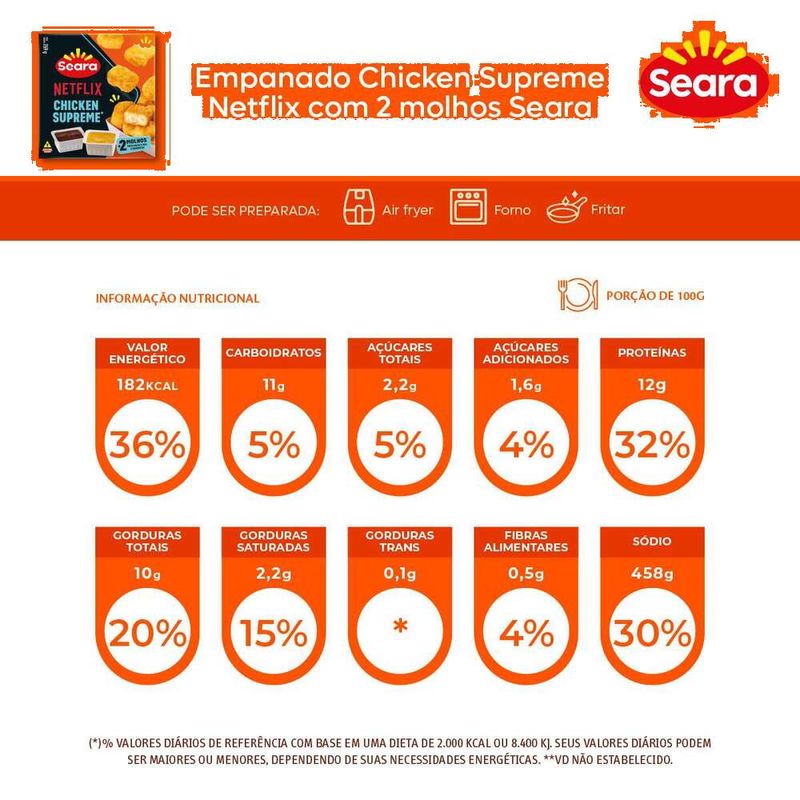 Empanado-de-Frango-Chicken-Supreme-Com-Molho-Seara-220g