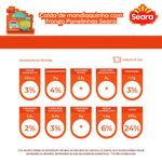 Caldo-Mandioquinha-Com-Frango-Seara-300g