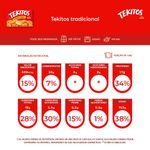 Empanado-de-Frango-Seara-Tekitos-Caixa--300-g