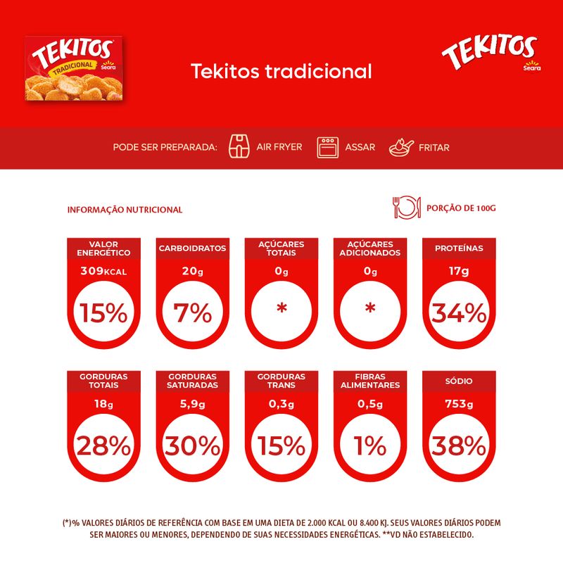 Empanado-de-Frango-Seara-Tekitos-Caixa--300-g