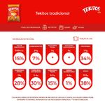 Empanado-de-Frango-Seara-Tekitos-Pacote-1kg