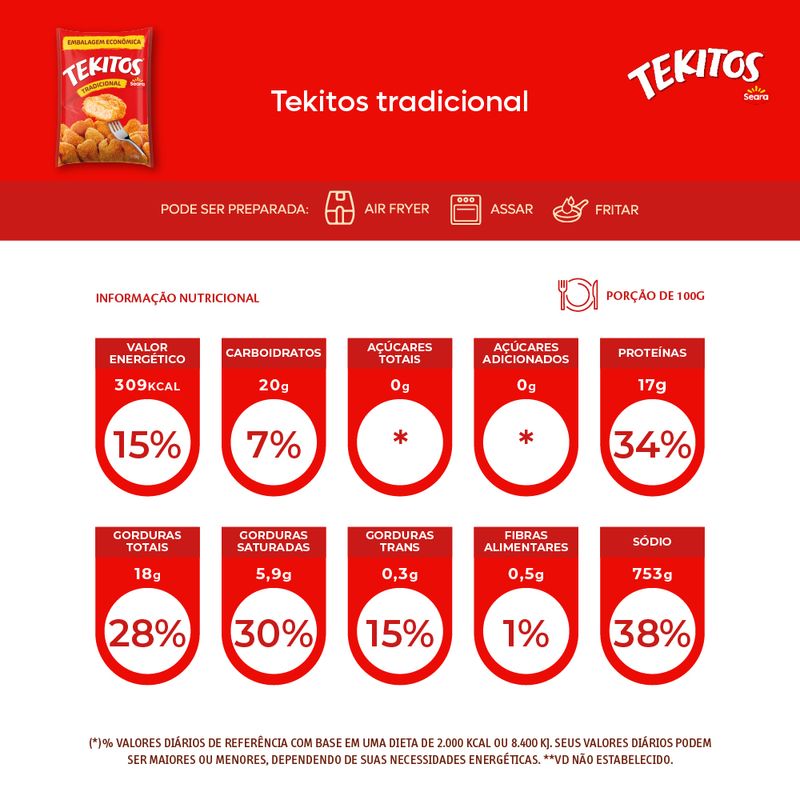 Empanado-de-Frango-Seara-Tekitos-Pacote-1kg