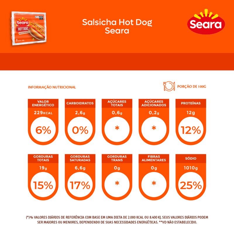 Salsicha-Hot-Dog-Seara-500g