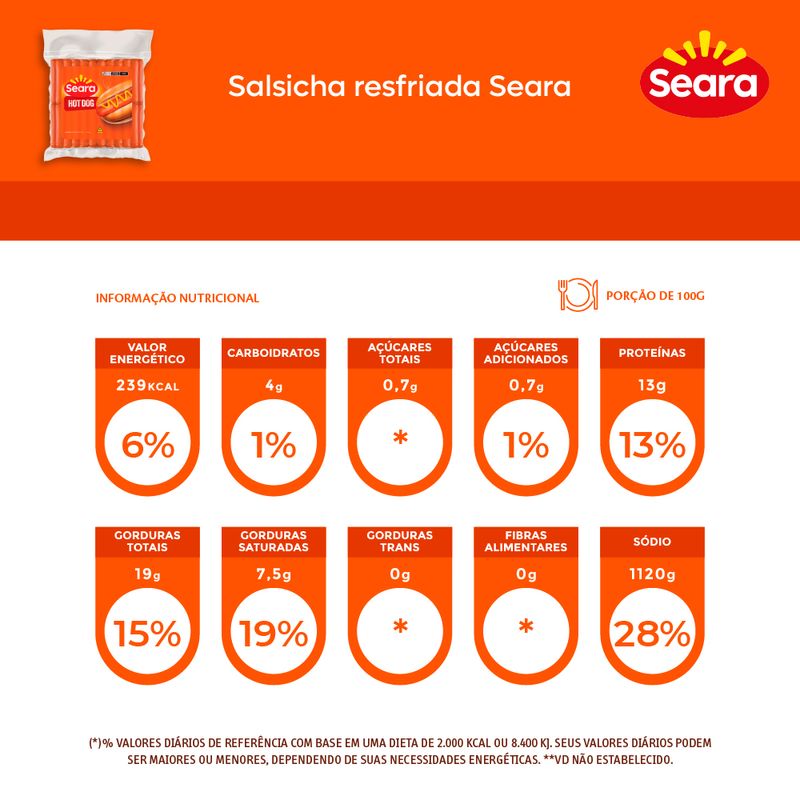 Salsicha-Hot-Dog-Resfriada-Seara-3Kg