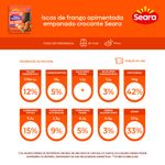 Iscas-de-Frango-Apimentada-Empanado-Crocante-Seara-300g
