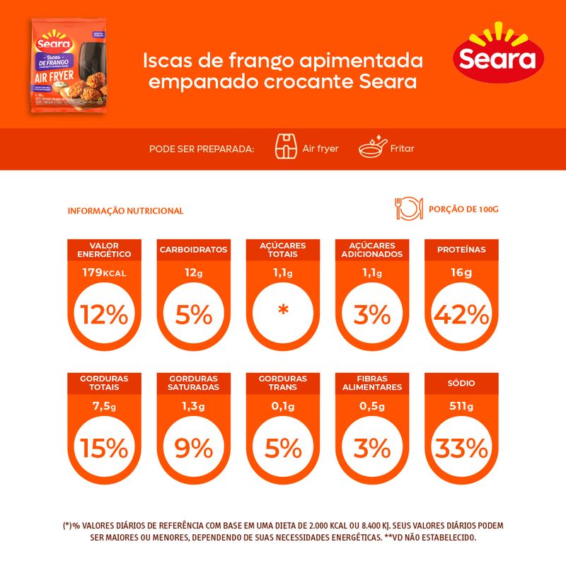 Iscas-de-Frango-Apimentada-Empanado-Crocante-Seara-300g