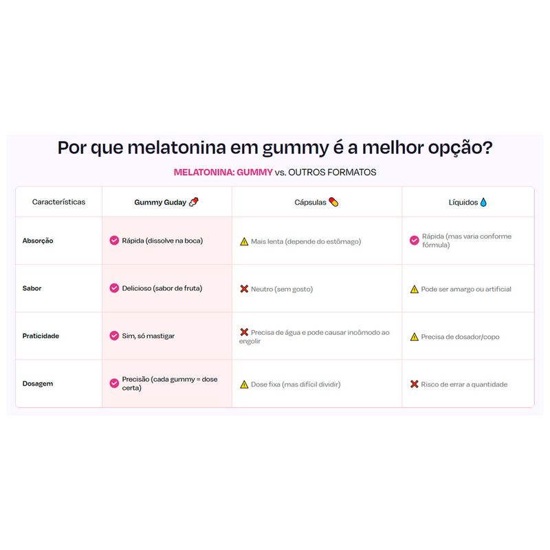 Gummy-Melatonina-Guday-Uva-Roxa-60-Unidades
