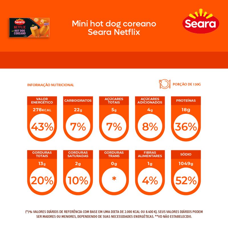 HOT-DOG-COREANO-SEARA-245G