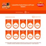 Lasanha-Seara-Bolonhesa-Airfryer-300g