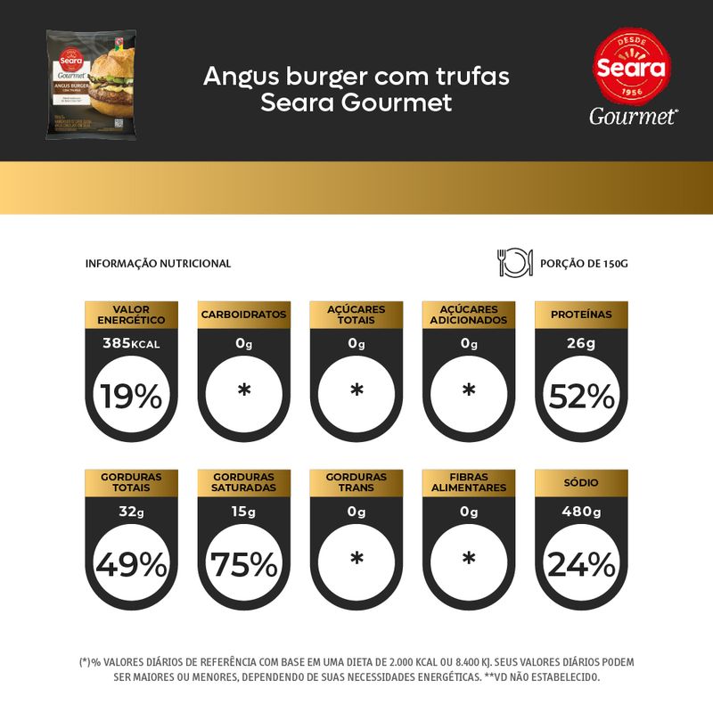 Angus-Burguer-Seara-Gourmet-com-Trufas-150g
