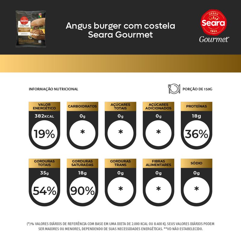 Angus-Burguer-Seara-Gourmet-Costela-150g