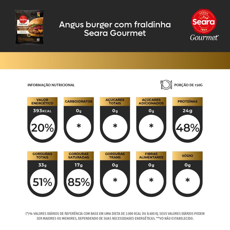 Angus-Burguer-Seara-Gourmet-Fraldinha-150g