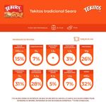 Empanado-de-Frango-Seara-Tekitos-Tradicional-300g