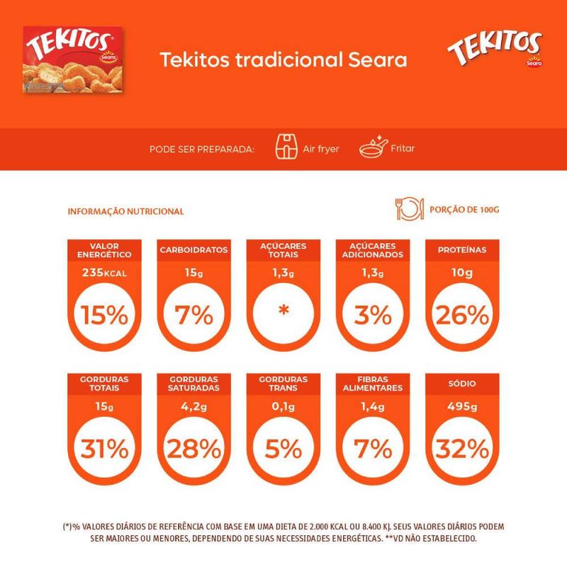 Empanado-de-Frango-Seara-Tekitos-Tradicional-300g