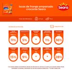 Iscas-de-Frango-Tradicional-Empanado-Crocante-Seara-300g