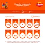 Filezinho-Empanado-Crocante-Seara-400g