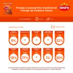 Frango-de-Padaria-a-Passarinho-Temperado-Seara-1kg